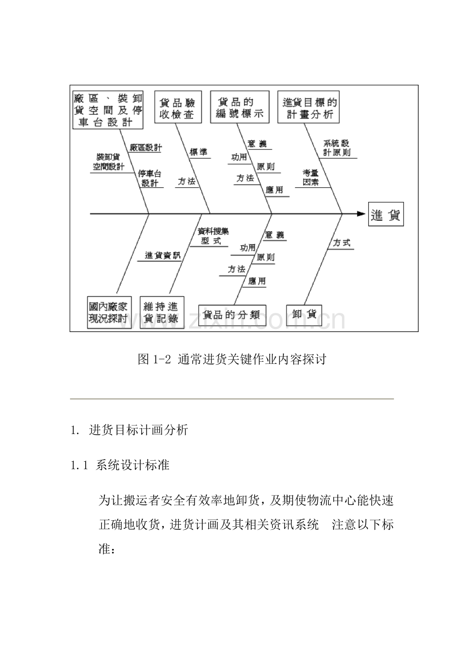 进货作业规划流程模板.doc_第3页