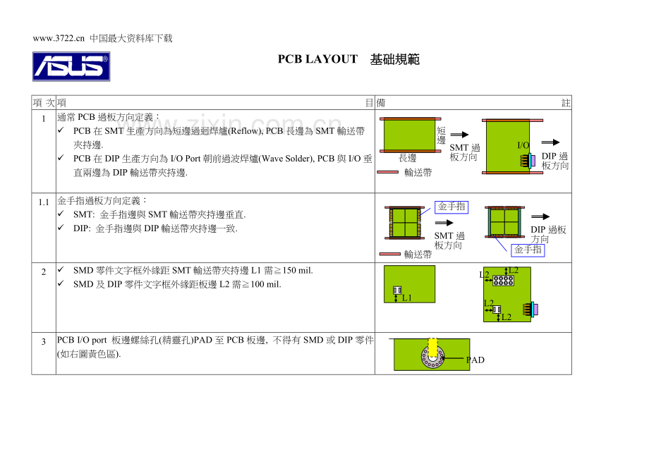 华硕公司内部的PCB设计规范模板.doc_第3页