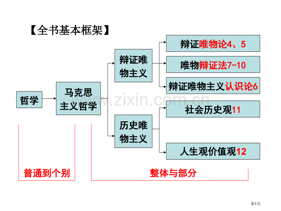 生活和哲学寻觅社会的真谛高考一轮复习市公开课一等奖百校联赛获奖课件.pptx_第1页