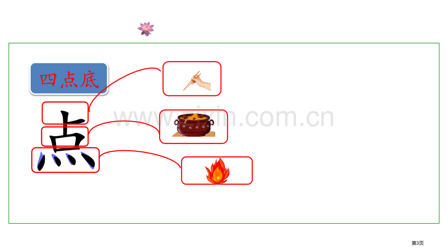 青蛙写诗课件说课稿省公开课一等奖新名师比赛一等奖课件.pptx_第3页