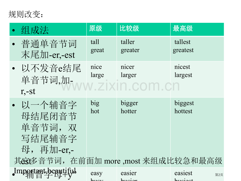 英语比较级省公共课一等奖全国赛课获奖课件.pptx_第2页