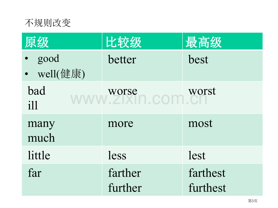 英语比较级省公共课一等奖全国赛课获奖课件.pptx_第3页