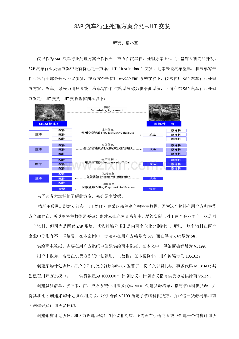 SAP汽车行业解决专项方案介绍JIT交货.doc_第1页