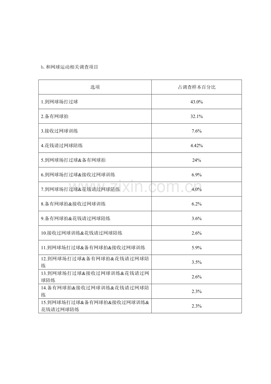 上海网球运动发展情况调研分析报告新浪网.doc_第2页