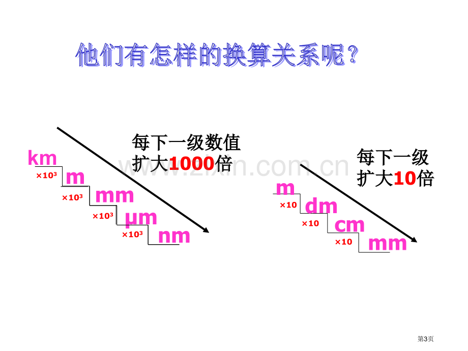 《机械运动》市公开课一等奖百校联赛获奖课件.pptx_第3页