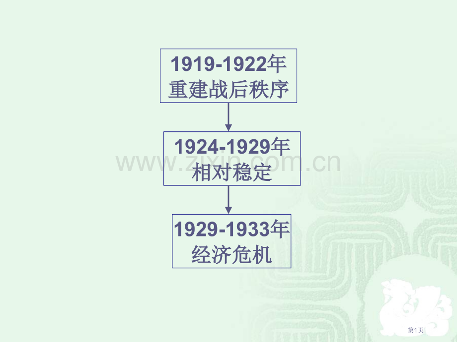 历史2.资本主义世界的经济大危机人教大纲版省公共课一等奖全国赛课获奖课件.pptx_第1页