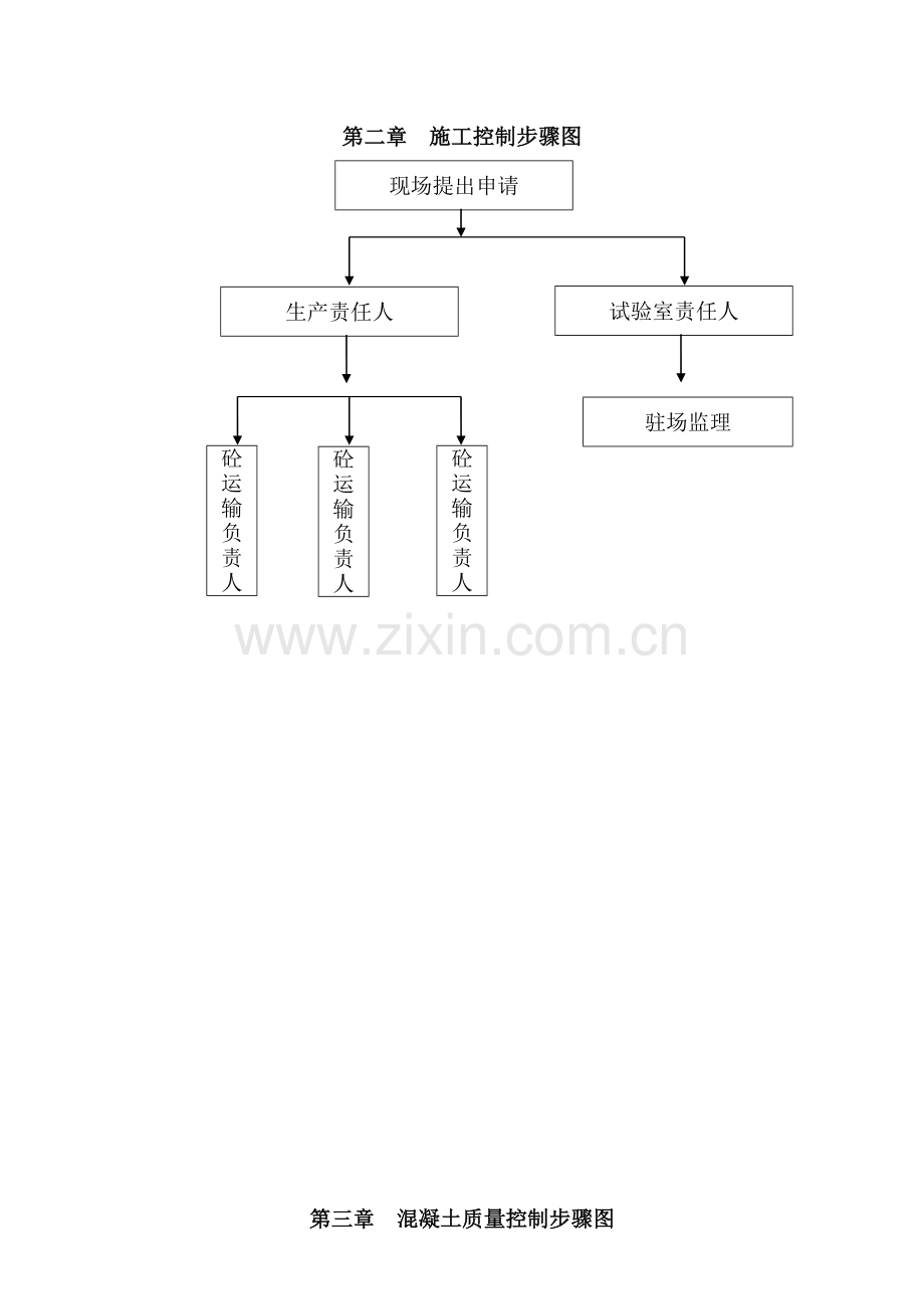 搅拌站管理制度样本.doc_第2页