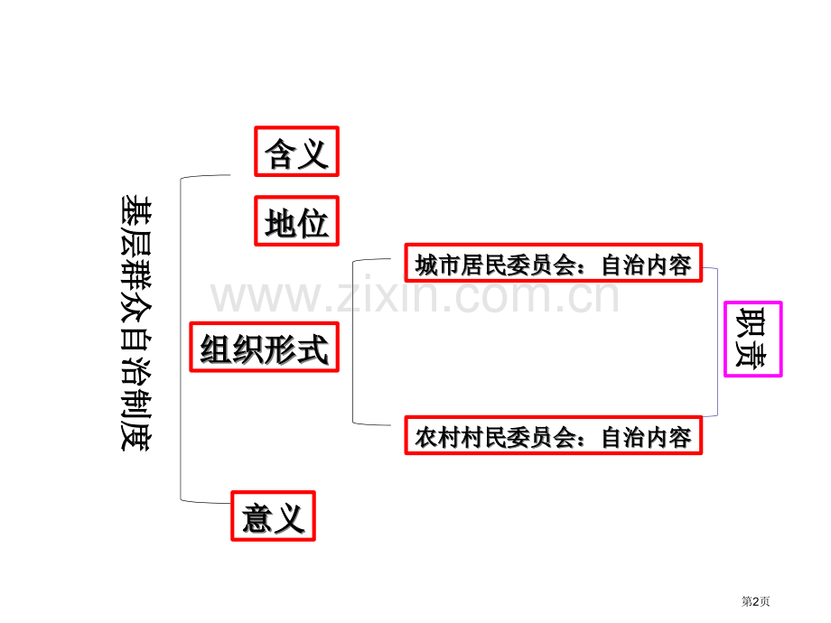 八下部分思维导图省公共课一等奖全国赛课获奖课件.pptx_第2页