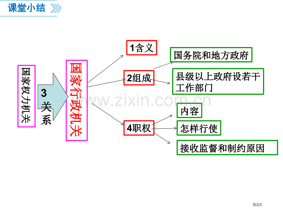 八下部分思维导图省公共课一等奖全国赛课获奖课件.pptx_第3页