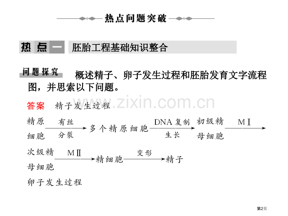 学案胚胎工程与生物技术的安全性和伦理问题市公开课一等奖百校联赛特等奖课件.pptx_第2页