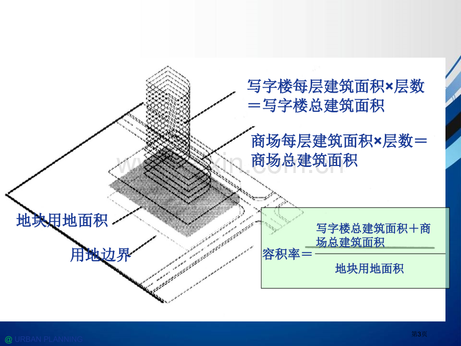 建筑容积率和建筑密度市公开课一等奖百校联赛获奖课件.pptx_第3页