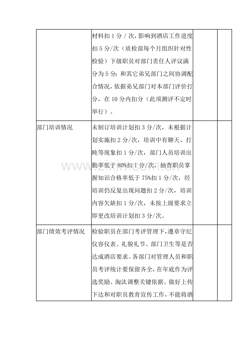 大酒店部门月度工作绩效考核模板.doc_第2页