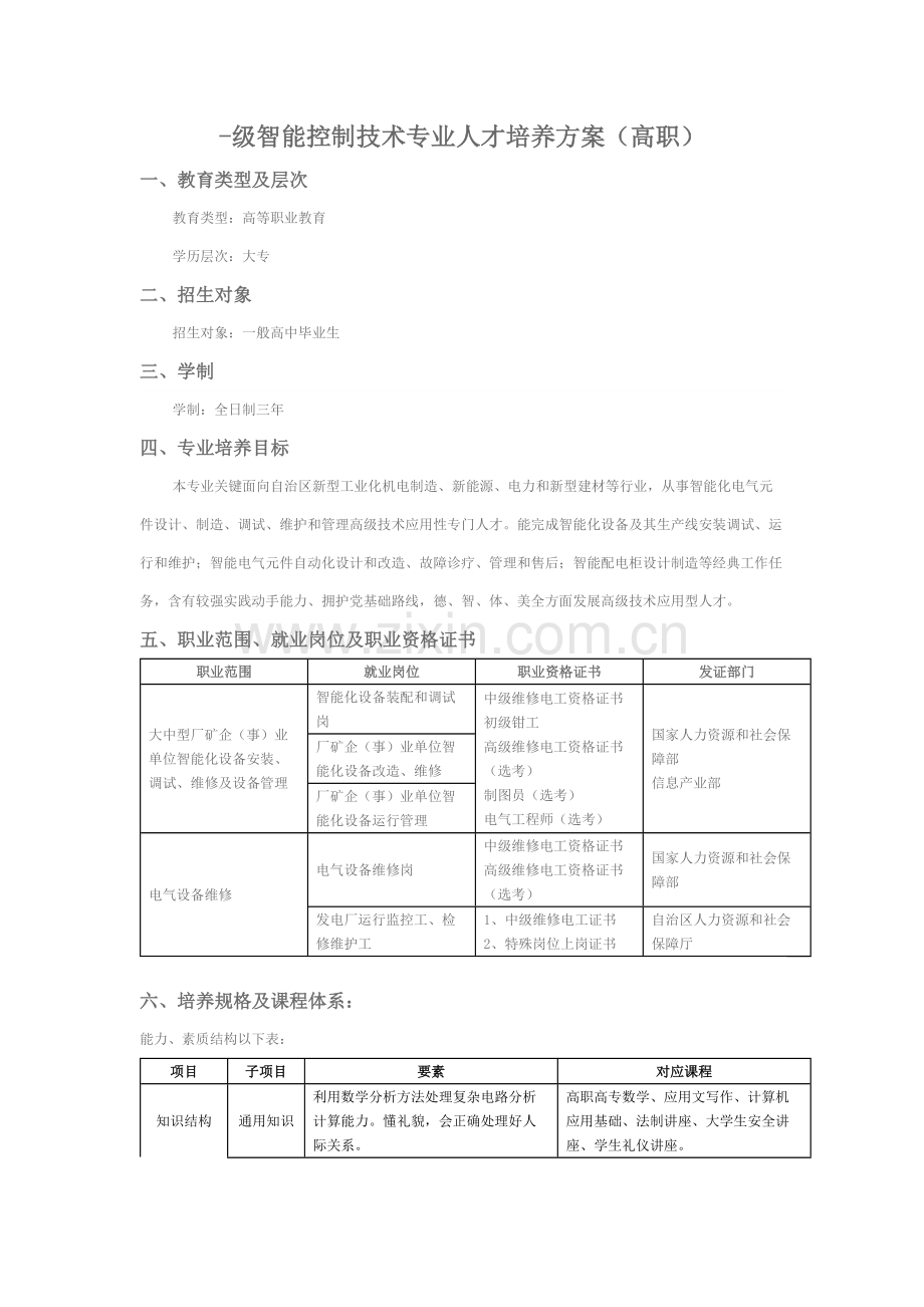 智能控制关键技术专业人才培养专项方案.docx_第1页