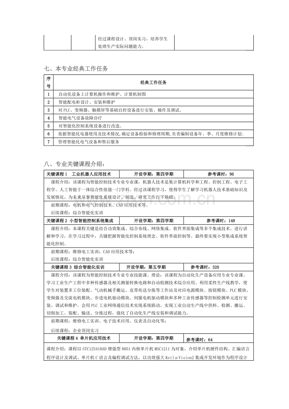 智能控制关键技术专业人才培养专项方案.docx_第3页