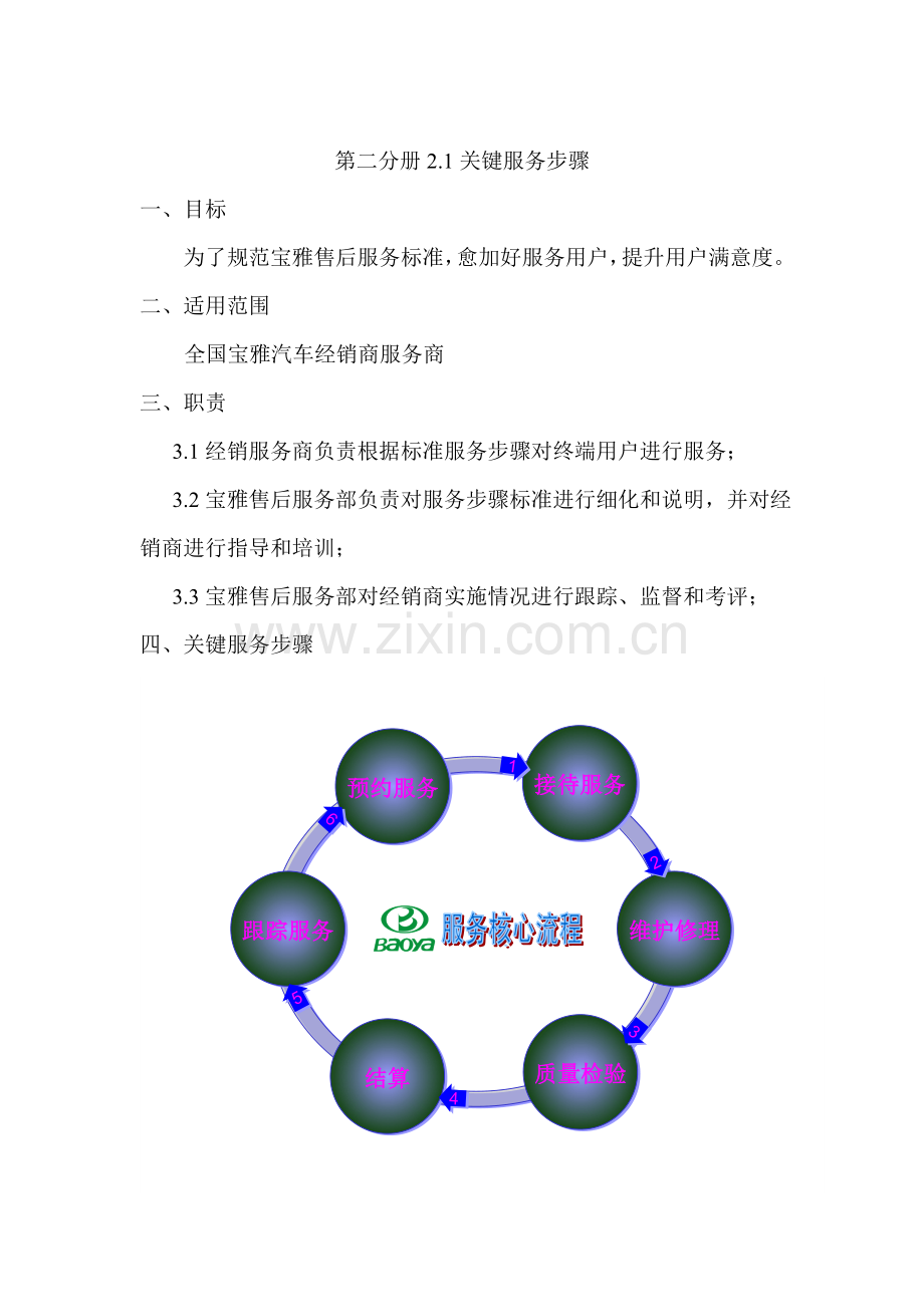 汽车服务运营手册模板.doc_第2页