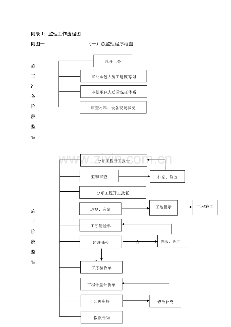 监理工作作业流程图全套.doc_第1页