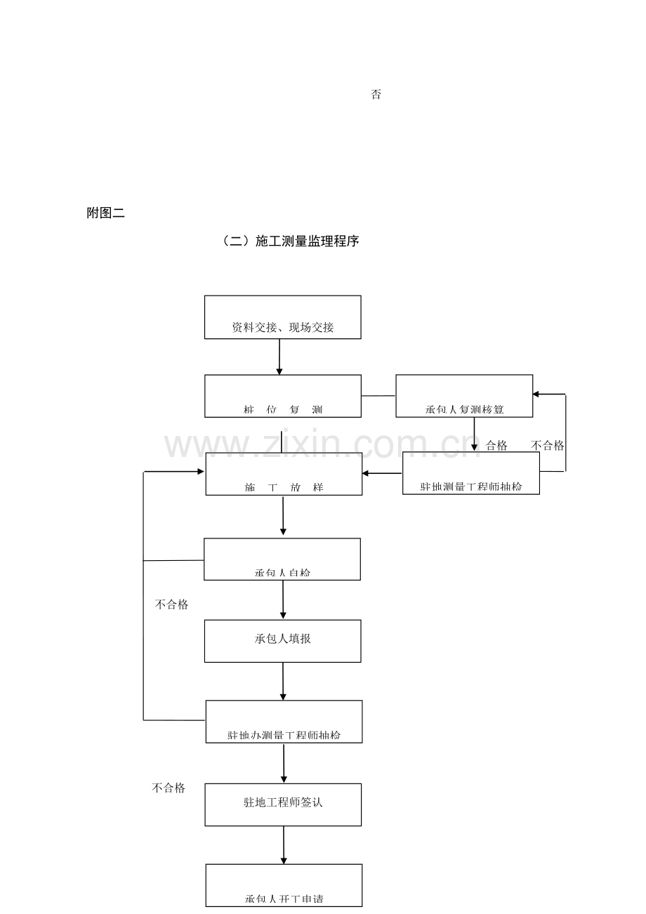 监理工作作业流程图全套.doc_第2页