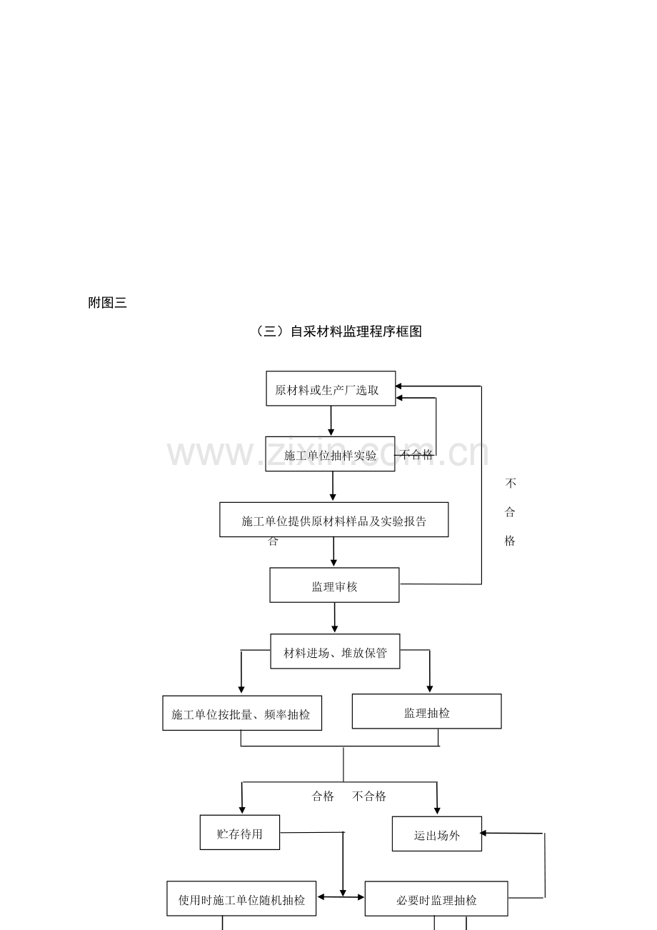 监理工作作业流程图全套.doc_第3页