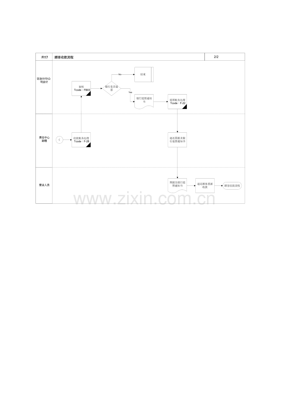 第十七章顾客收款流程模板.doc_第3页