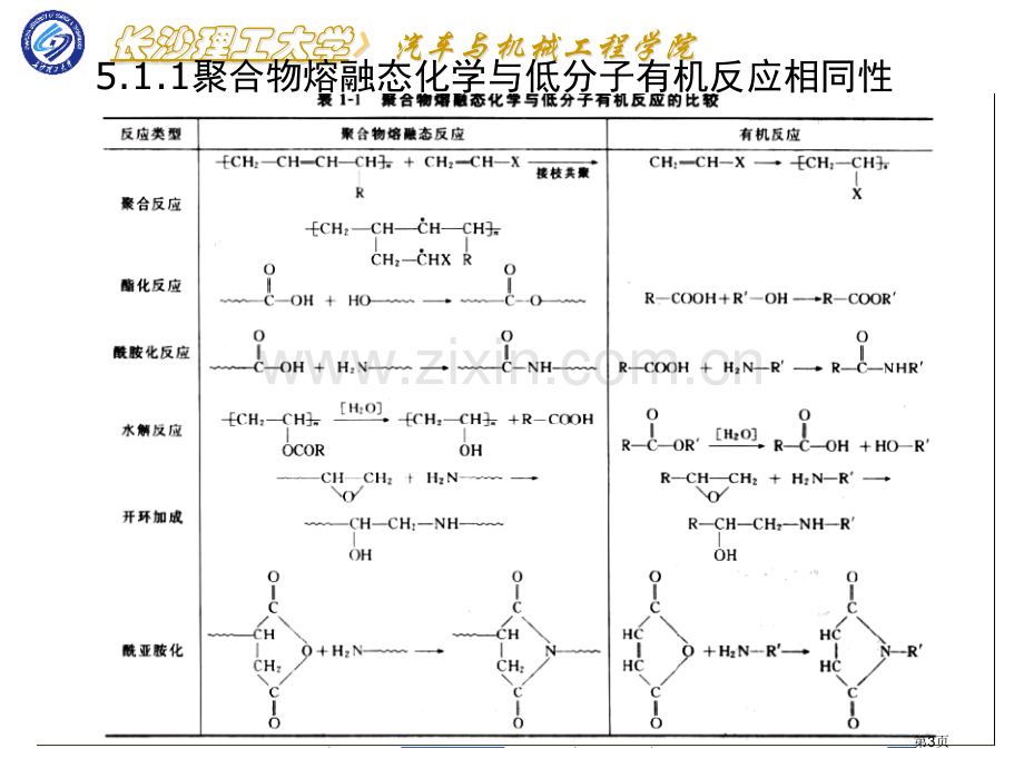 聚合物的熔融态化学改性省公共课一等奖全国赛课获奖课件.pptx_第3页