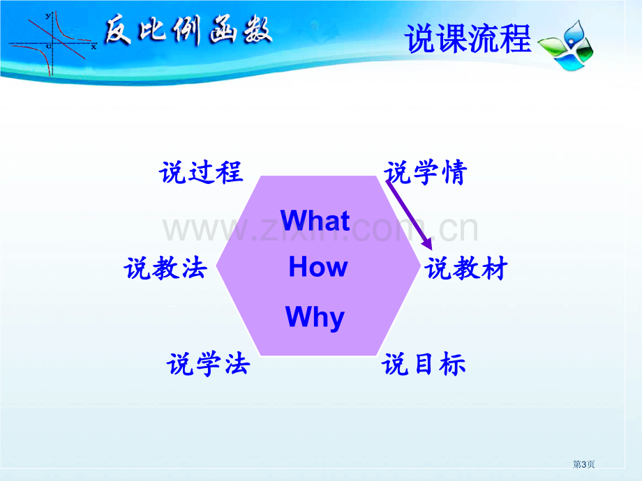 数学与统计学院1号吕海玲课件市公开课一等奖百校联赛特等奖课件.pptx_第3页