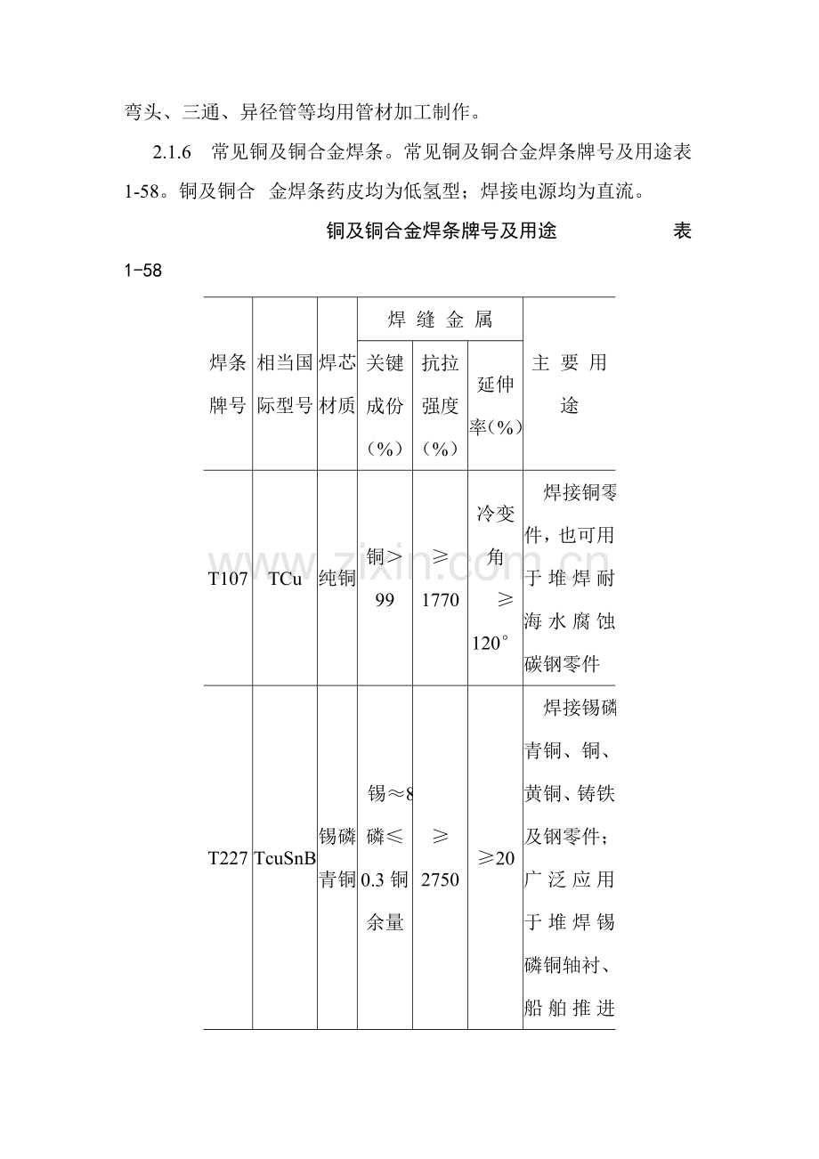 紫铜黄铜管道安装工艺标准3样本.doc_第3页