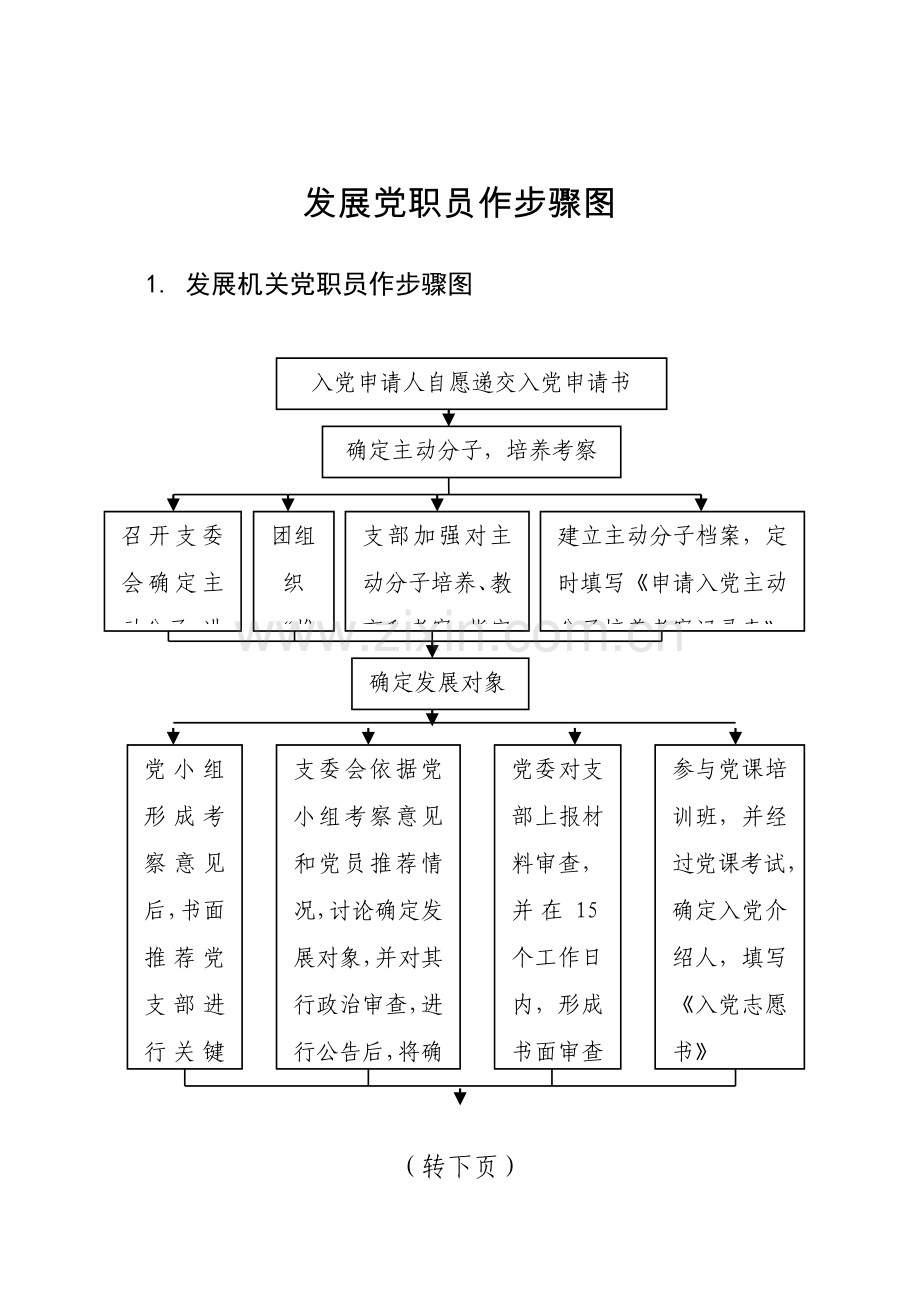 发展农村党员工作综合流程图.doc_第1页