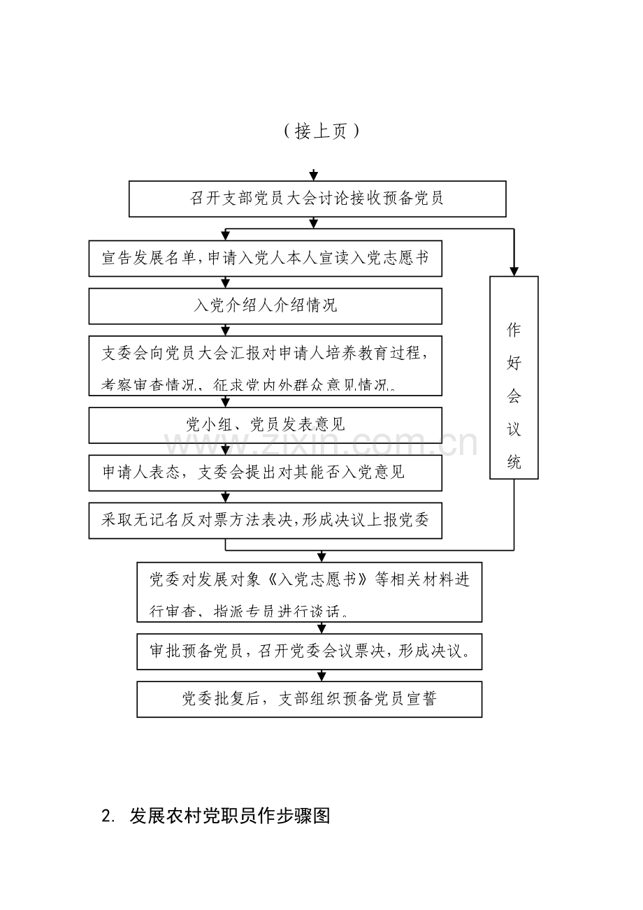 发展农村党员工作综合流程图.doc_第2页