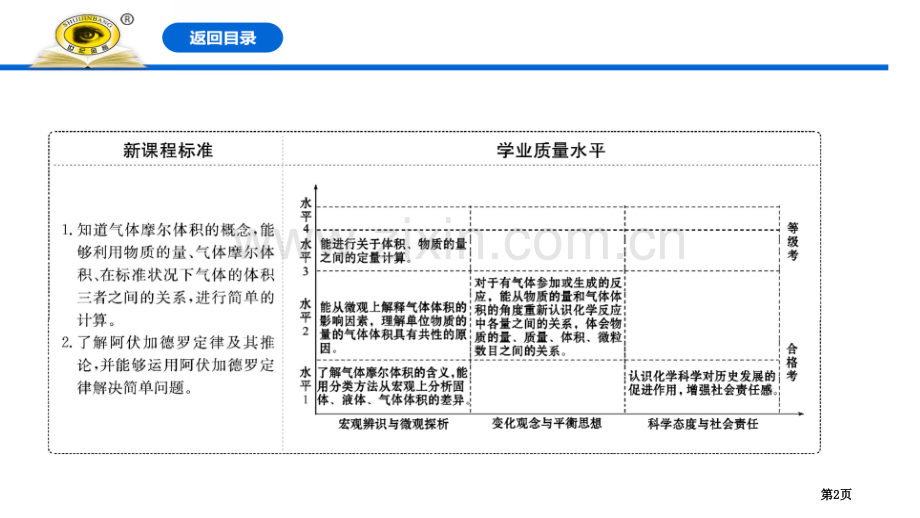 气体摩尔体积物质的量课件省公开课一等奖新名师优质课比赛一等奖课件.pptx_第2页