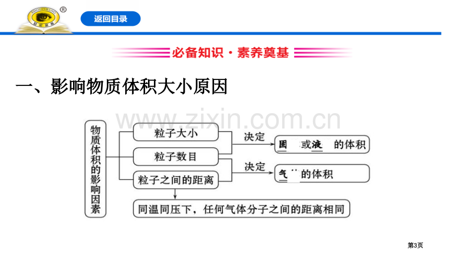 气体摩尔体积物质的量课件省公开课一等奖新名师优质课比赛一等奖课件.pptx_第3页