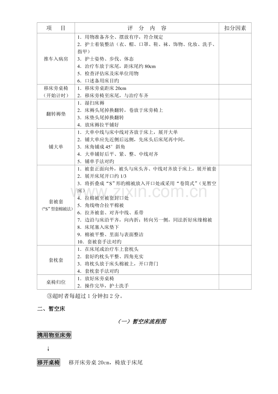 各项护理操作标准流程图及评分重点标准.docx_第2页