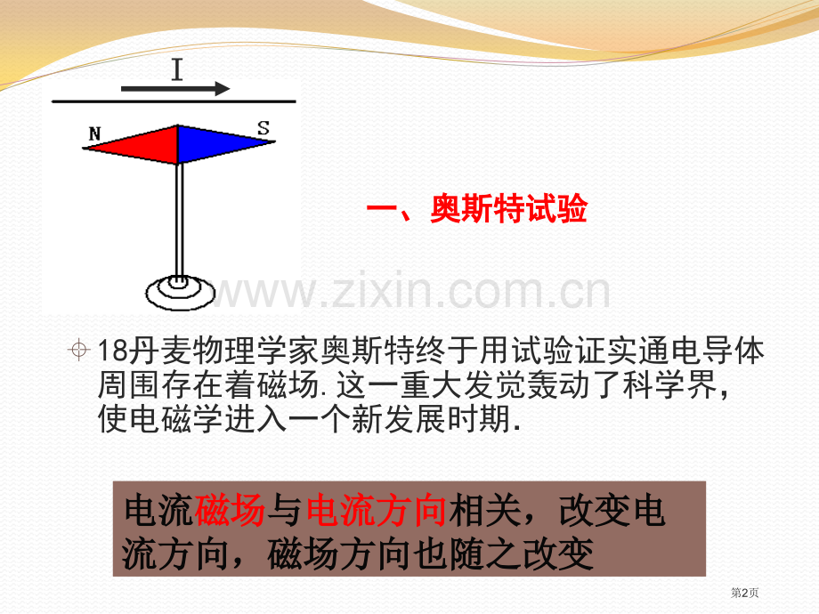 电生磁省公开课一等奖新名师优质课比赛一等奖课件.pptx_第2页