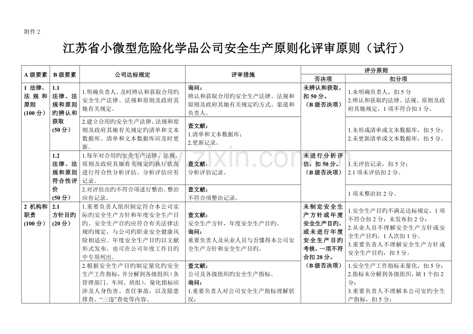 江苏省小微型危险化学品企业安全生产重点标准化评审重点标准.docx_第1页