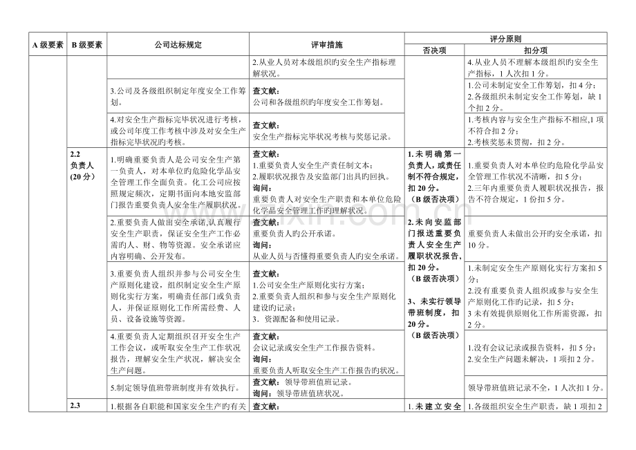 江苏省小微型危险化学品企业安全生产重点标准化评审重点标准.docx_第2页