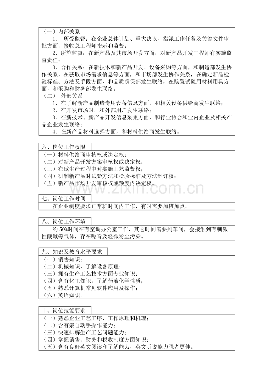 新产品项目组长职务说明书样本.doc_第2页