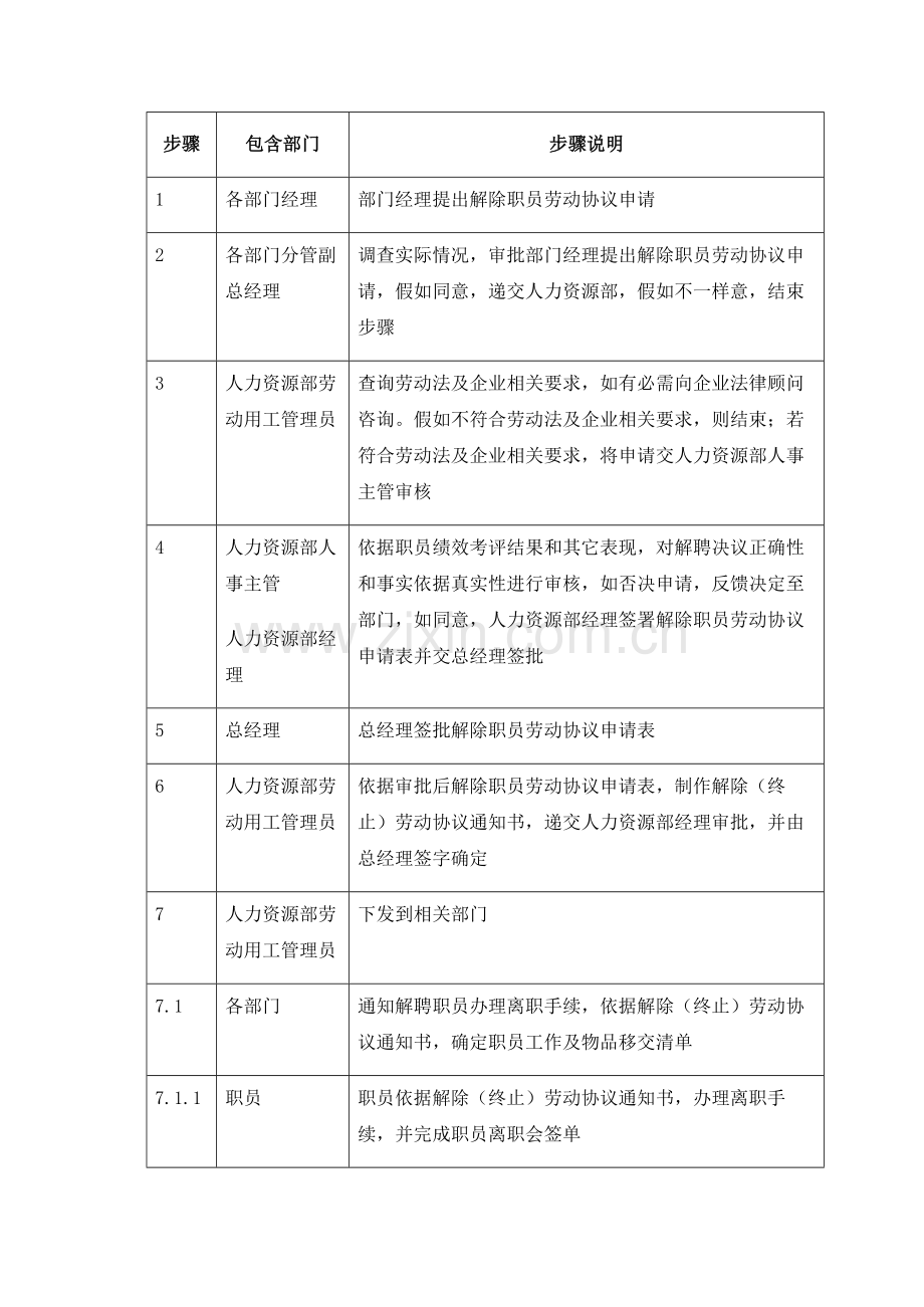 员工解聘流程管理模板.doc_第3页