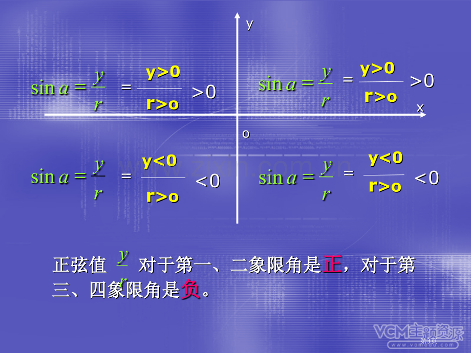 三角函数的符号省公共课一等奖全国赛课获奖课件.pptx_第3页