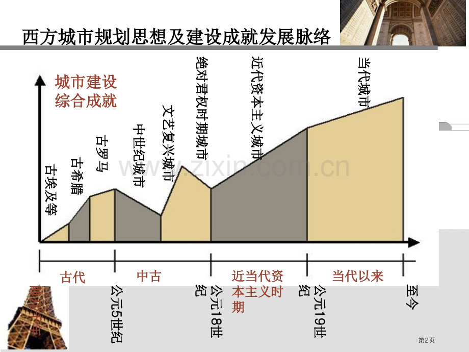 西方城市规划发展历史省公共课一等奖全国赛课获奖课件.pptx_第2页