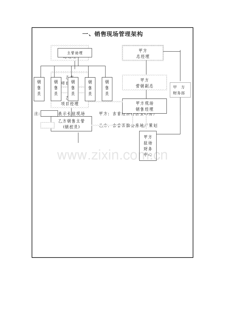 房地产售楼部销售管理制度样本.doc_第3页