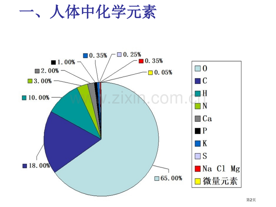 九年级化学化学元素与人体健康)省公共课一等奖全国赛课获奖课件.pptx_第2页