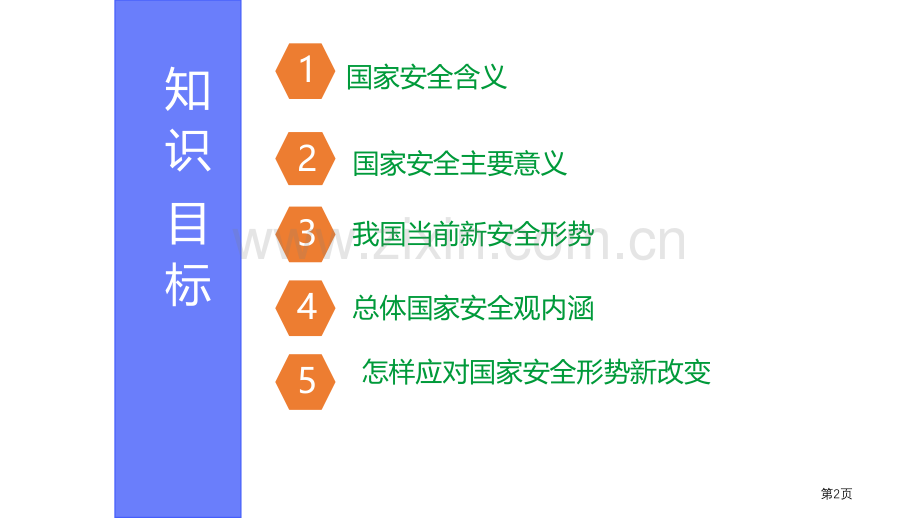 认识总体国家安全观PPT省公开课一等奖新名师比赛一等奖课件.pptx_第2页