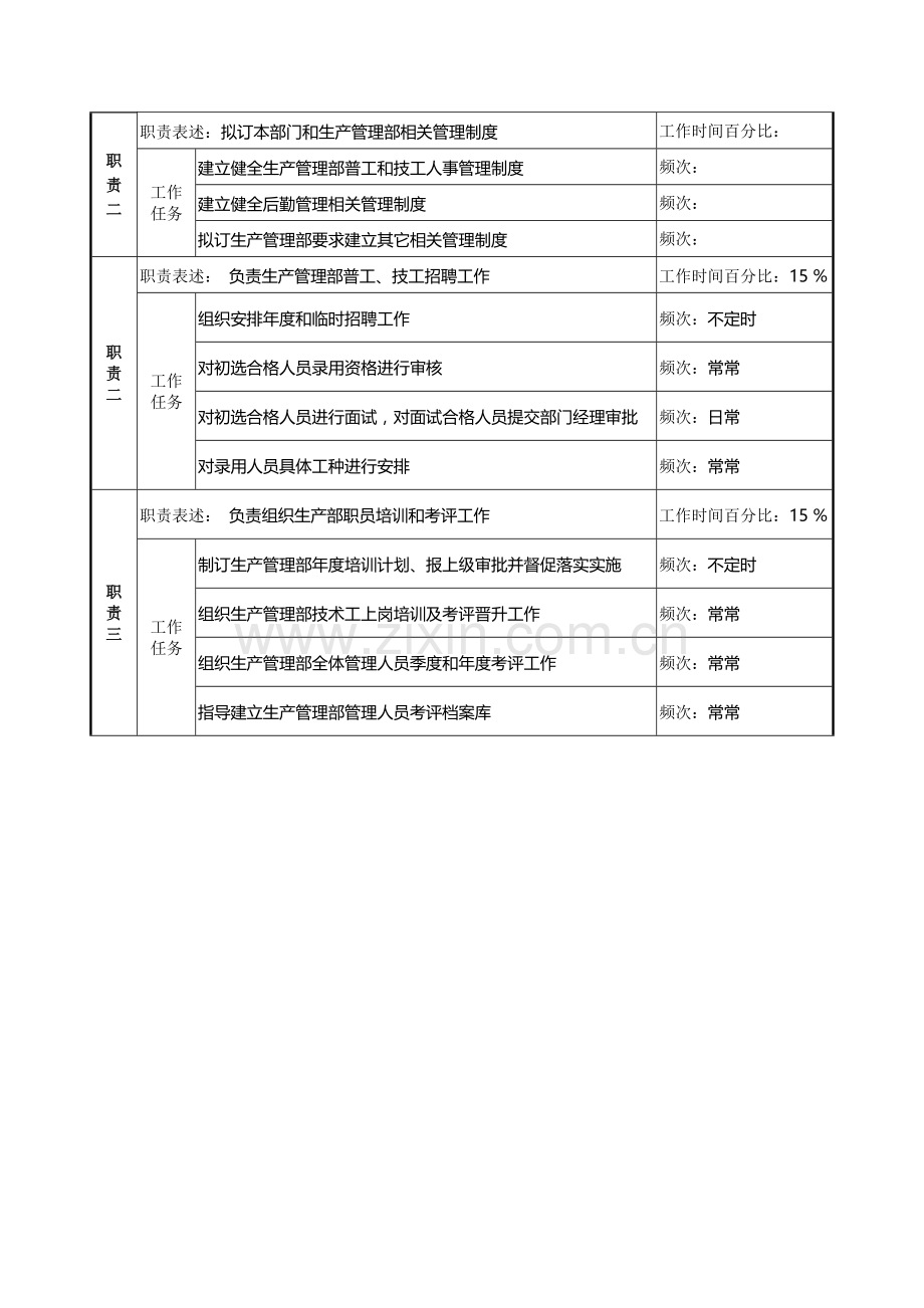 生产管理部综合管理科经理岗位职责样本.doc_第2页