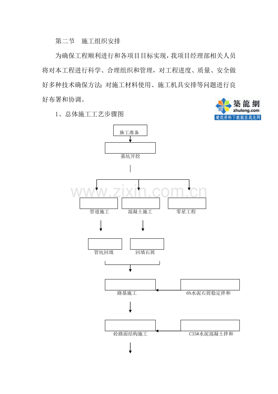 市城市供水管网改造综合项目工程综合项目施工组织设计.doc_第2页