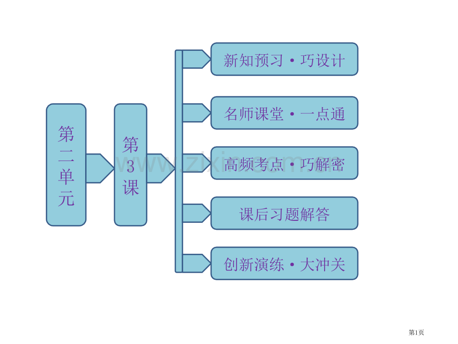 年高一历史同步第二单元第课春秋战国时期的变法运动岳麓版选修省公共课一等奖全国赛课获奖课件.pptx_第1页