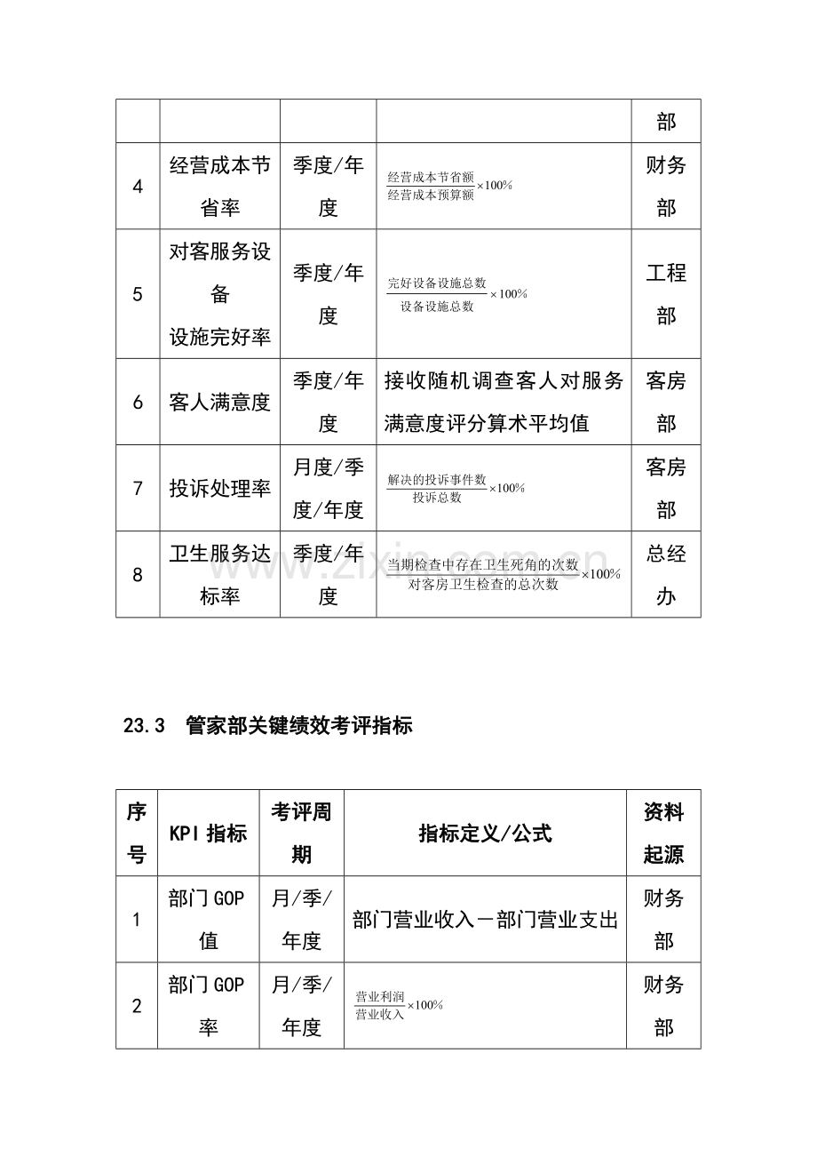 企业绩效考核大全第章酒店宾馆绩效考核全案模板.doc_第3页