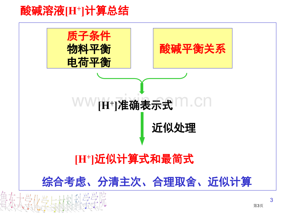 分析化学05省公共课一等奖全国赛课获奖课件.pptx_第3页