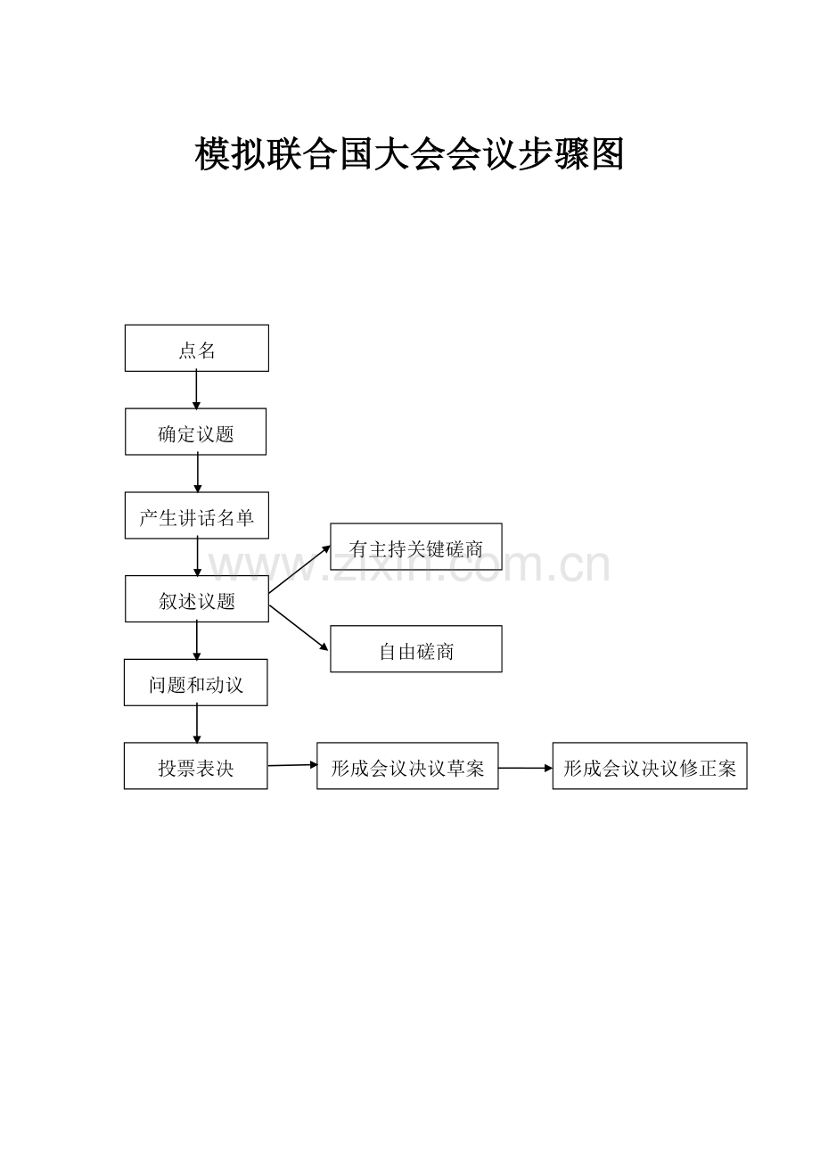 模拟联合国大会流程及议题讲义模板.doc_第2页