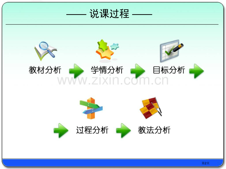 阿基米德原理说课课件省公共课一等奖全国赛课获奖课件.pptx_第2页