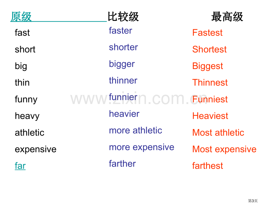 形容词副词的比较级和最高级市公开课一等奖百校联赛获奖课件.pptx_第3页