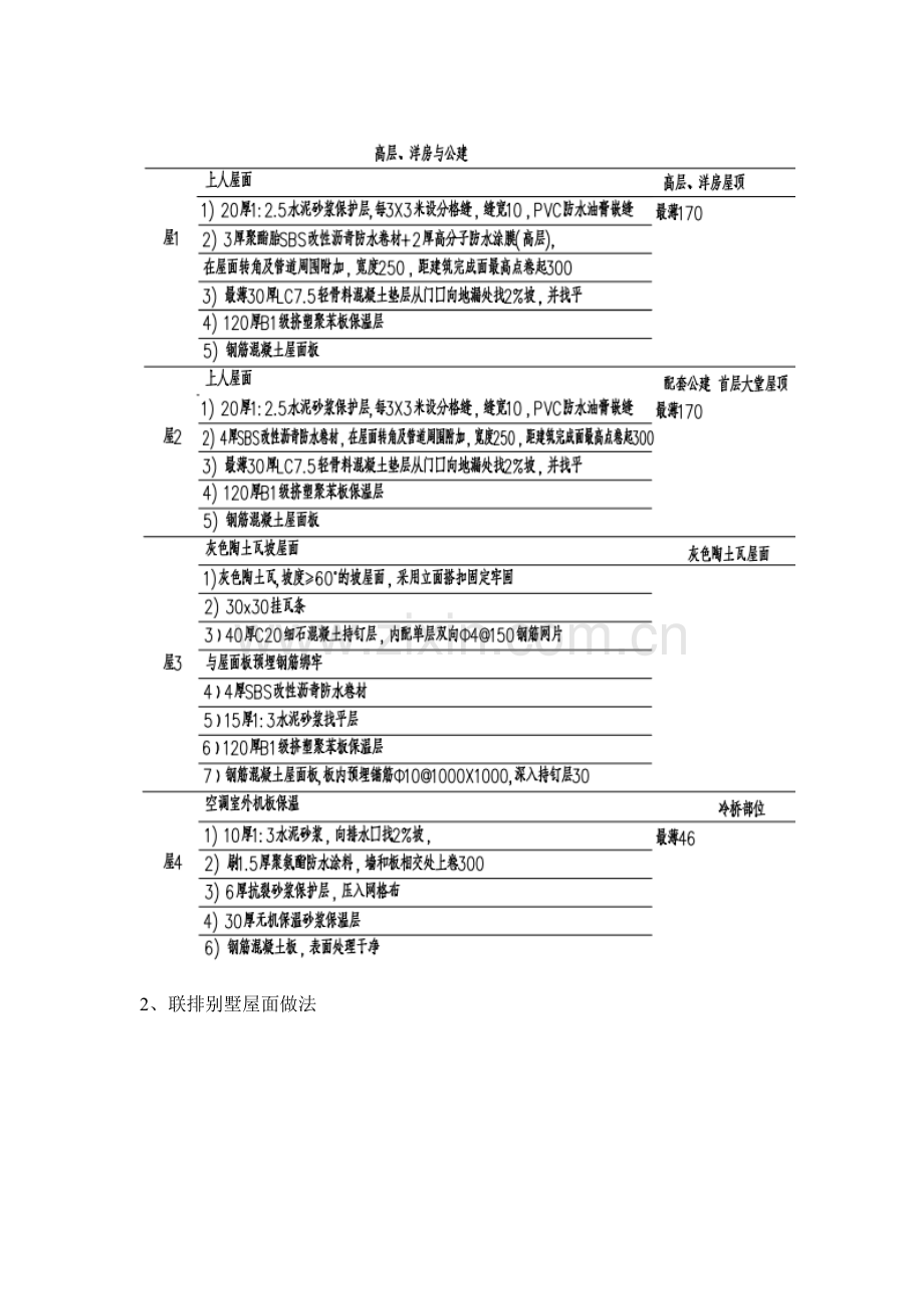 屋面防渗漏专业方案.docx_第3页